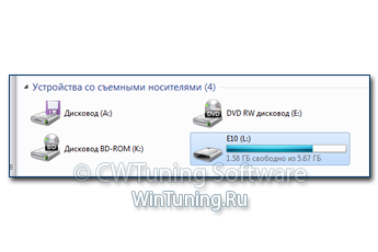 Запретить чтение со съемных дисков - Данная настройка подходит для Windows 7